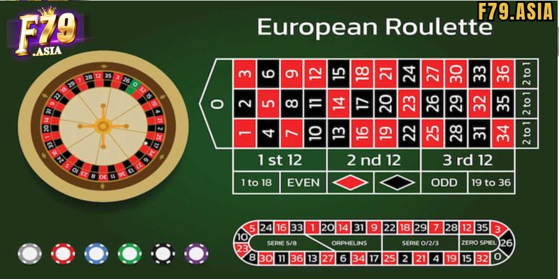 Hướng dẫn chơi game Roulette F79